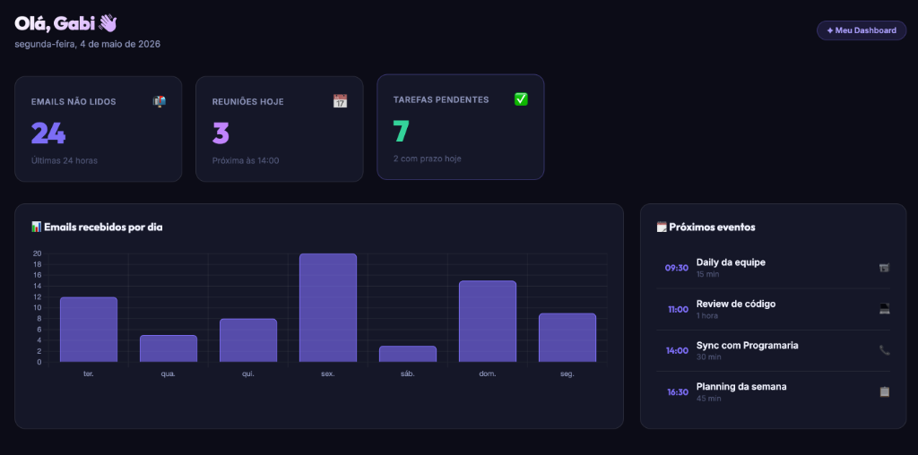 Dashboard com gráfico de barras e lista de próximos eventos